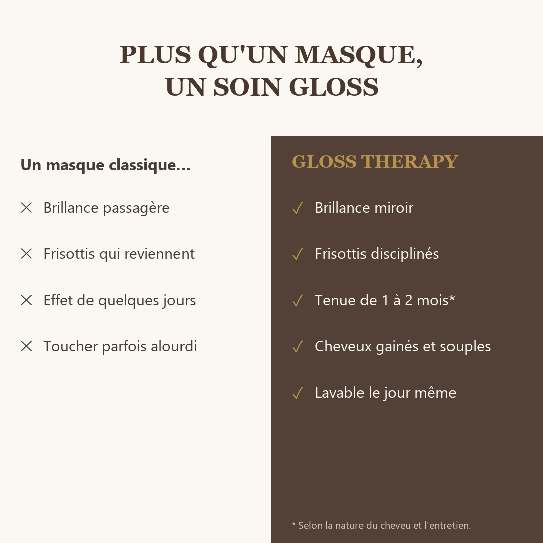 Soin Botox - Gloss therapy