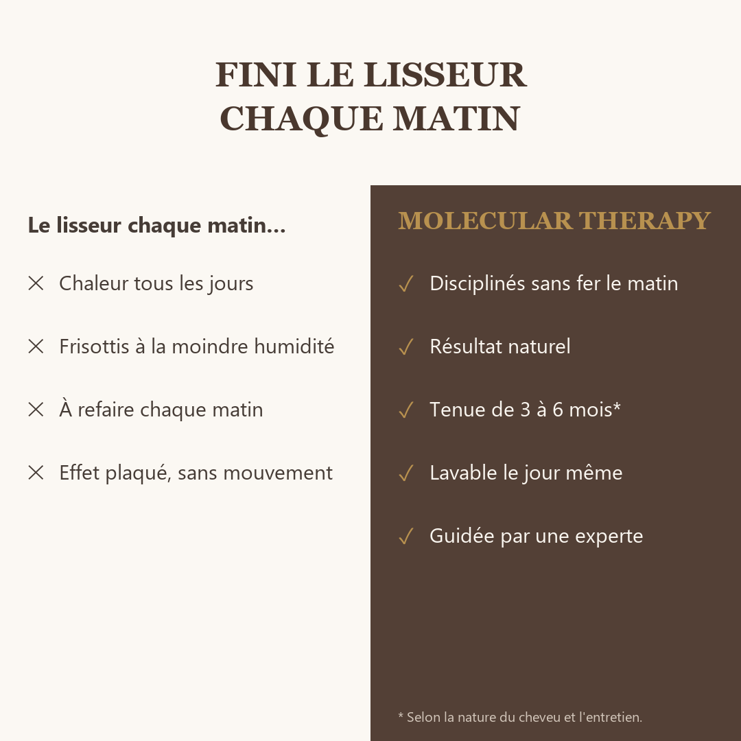 Lissage - Molecular therapy